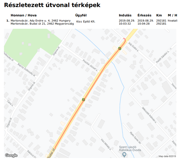 Reszletezett tutvonal terkepek